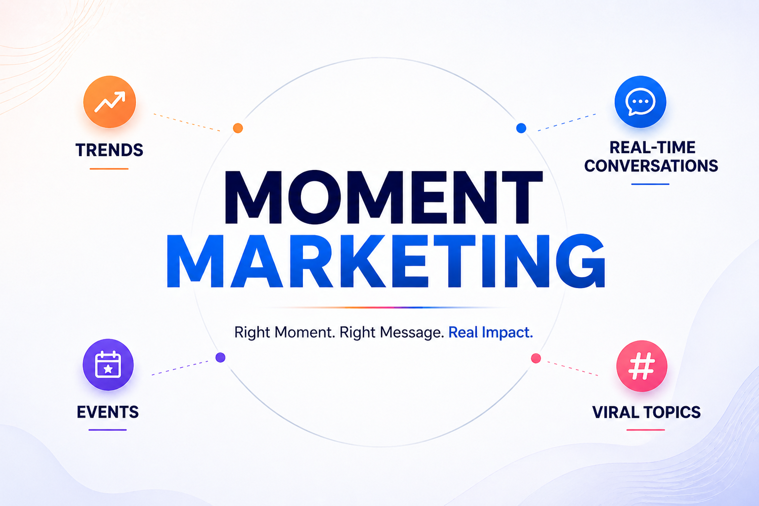 Moment Marketing - Real Time Trends and Brand Impact